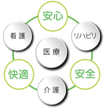 名古屋の緩和ケア施設　まごころの杜イメージ