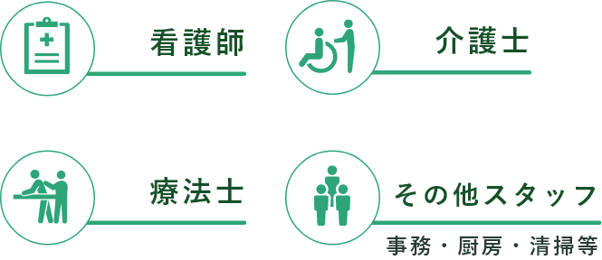 看護師 介護士 療法士 その他スタッフ 事務・厨房・清掃等